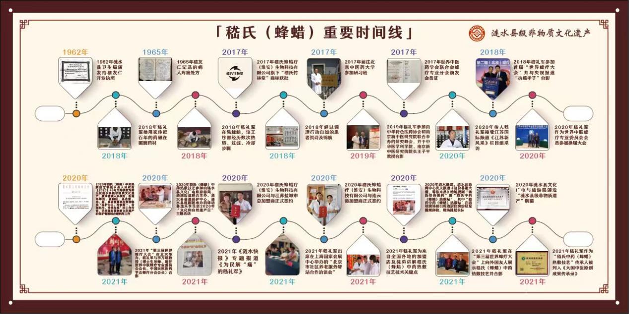 传承人介绍